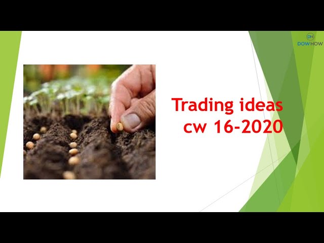 Market surveillance by #DowHowTrading  and new trading ideas 2020 04 13 15 29 13